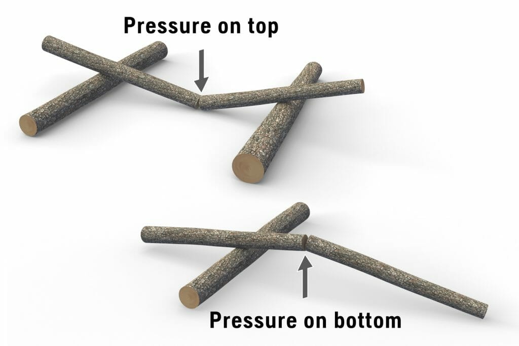 Tension direction and basic technique