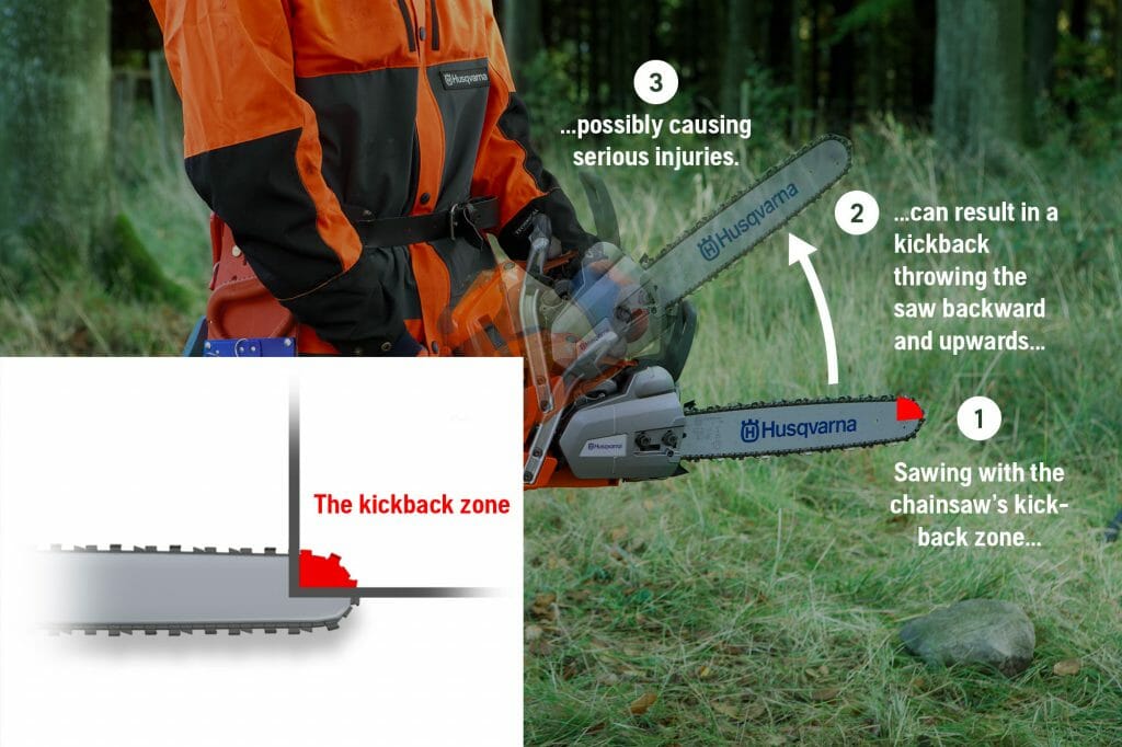 Showing how the chainsaw is thrown backwards when you’re sawing with the saw’s kickback zone
